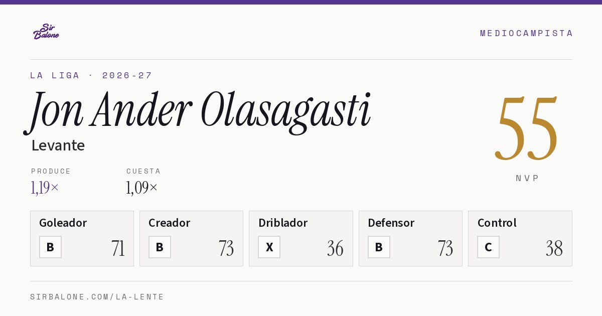 Jon Ander Olasagasti, Levante: NVP 55 en La Liga 2026-27