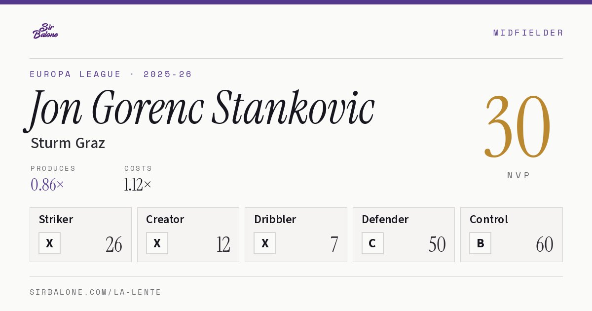 Jon Gorenc Stankovic, Sturm Graz: NVP 30 in the 2025-26 Europa League