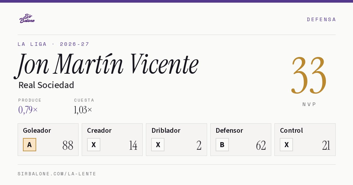 Jon Martín Vicente, Real Sociedad: NVP 33 en La Liga 2026-27