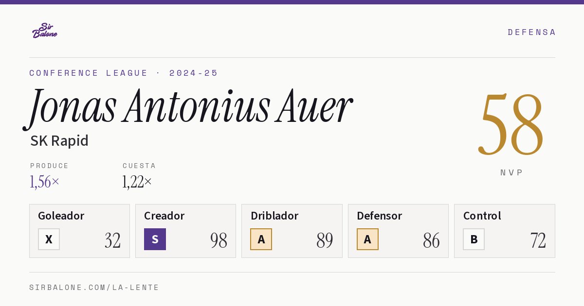 Jonas Antonius Auer, SK Rapid: NVP 58 en Conference League 2024-25