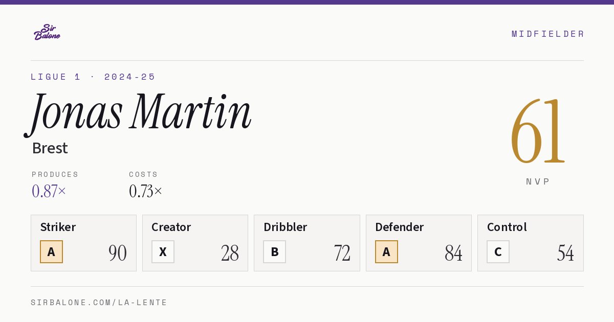 Jonas Martin, Brest: NVP 61 in the 2024-25 Ligue 1