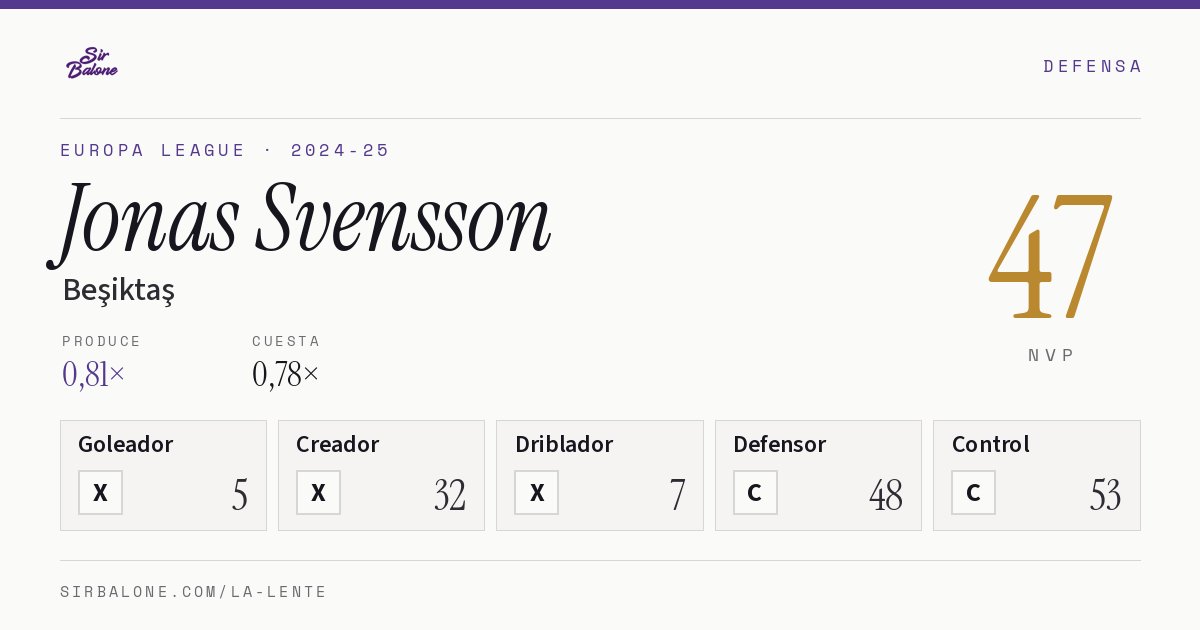 Jonas Svensson, Beşiktaş: NVP 47 en Europa League 2024-25