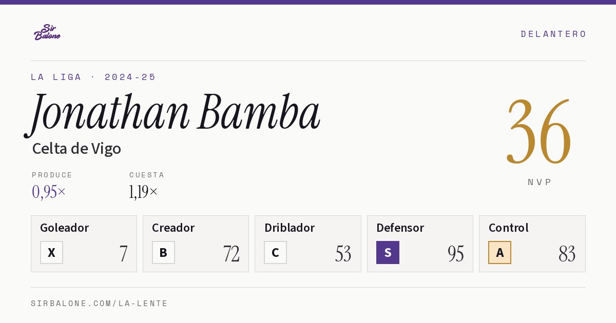 Jonathan Bamba, Celta de Vigo: NVP 36 en La Liga 2024-25