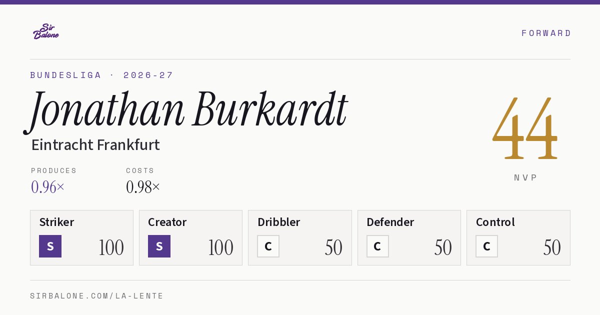Jonathan Burkardt, Eintracht Frankfurt: NVP 44 in the 2026-27 Bundesliga