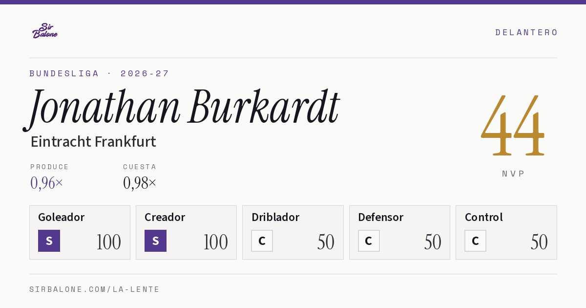 Jonathan Burkardt, Eintracht Frankfurt: NVP 44 en Bundesliga 2026-27