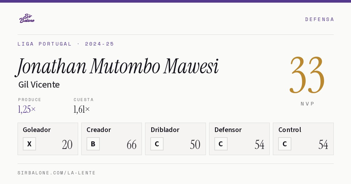 Jonathan Mutombo Mawesi, Gil Vicente: NVP 33 en Liga Portugal 2024-25