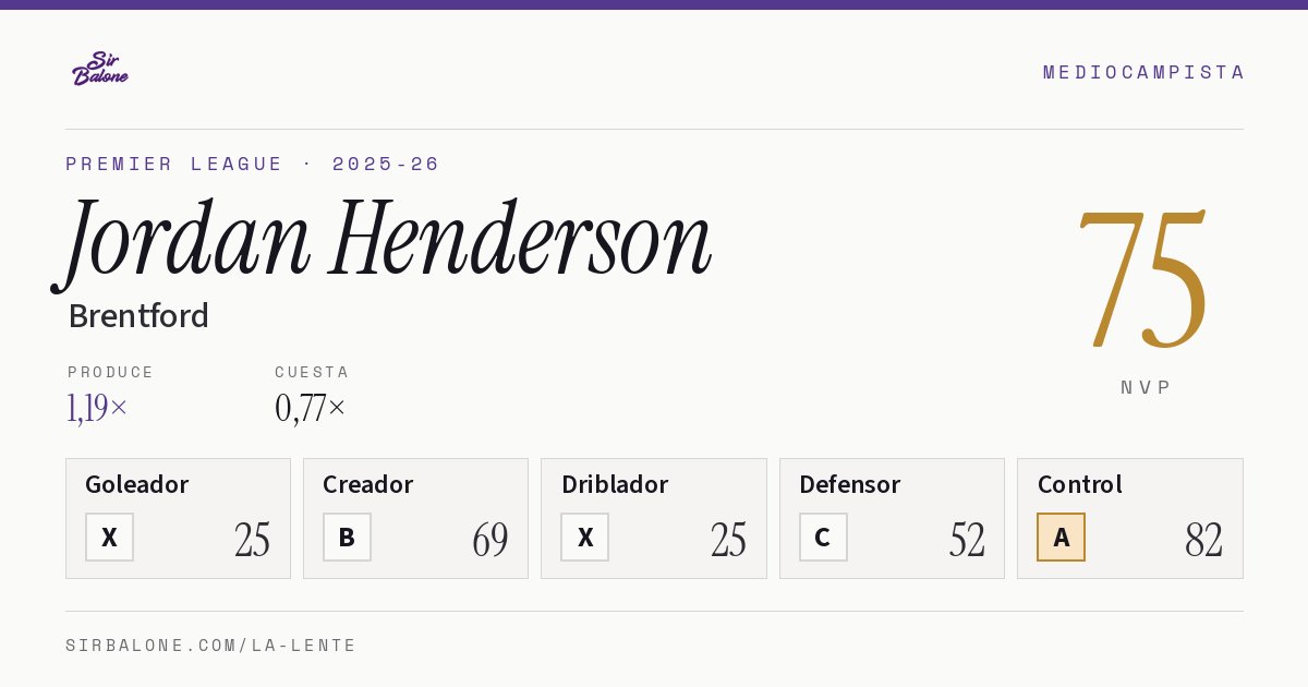Jordan Henderson, Brentford: NVP 75 en Premier League 2025-26
