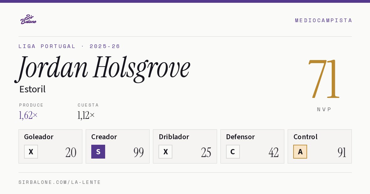 Jordan Holsgrove, Estoril: NVP 71 en Liga Portugal 2025-26