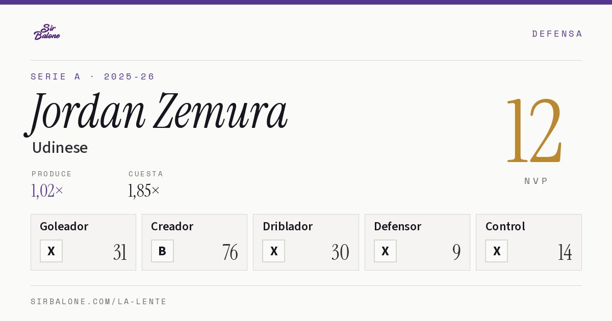 Jordan Zemura, Udinese: NVP 12 en Serie A 2025-26