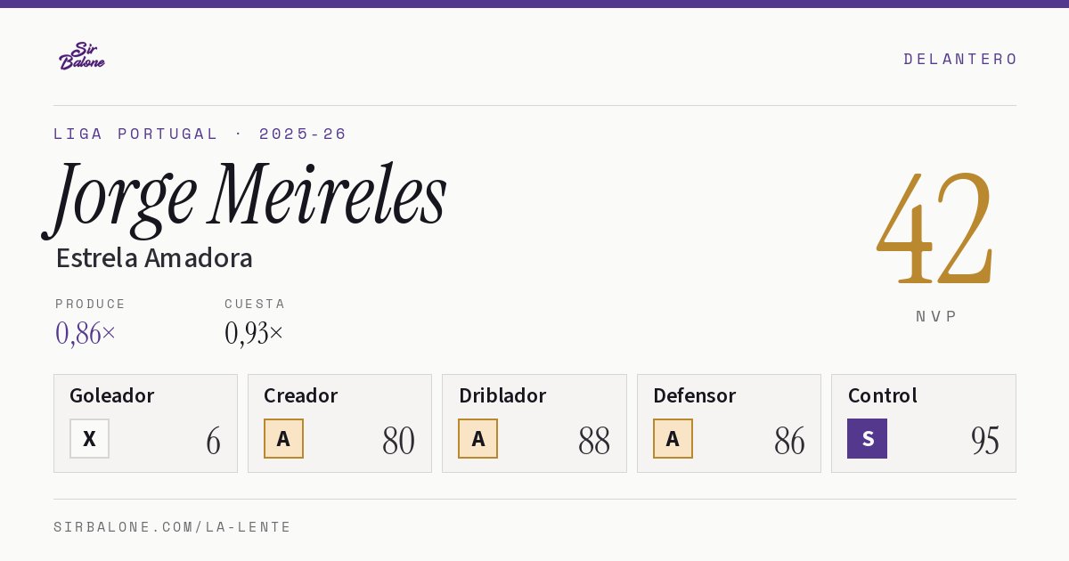 Jorge Meireles, Estrela Amadora: NVP 42 en Liga Portugal 2025-26