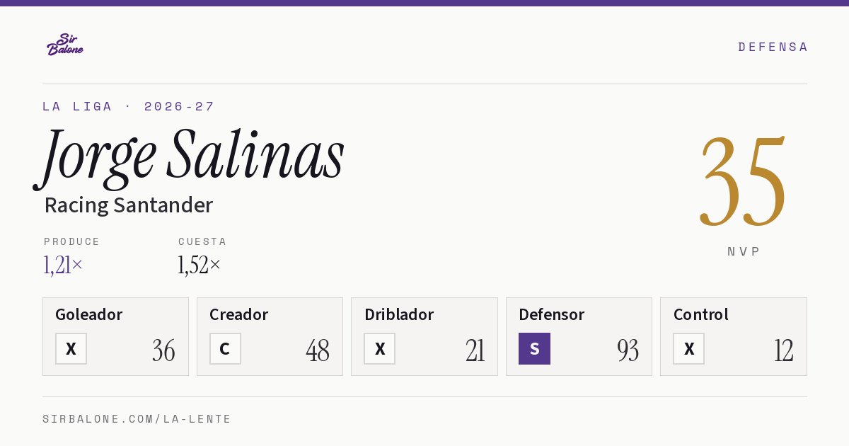 Jorge Salinas, Racing Santander: NVP 35 en La Liga 2026-27