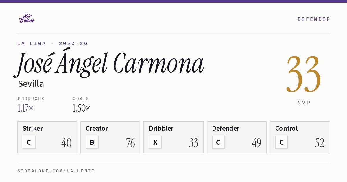José Ángel Carmona, Sevilla: NVP 33 in the 2025-26 La Liga