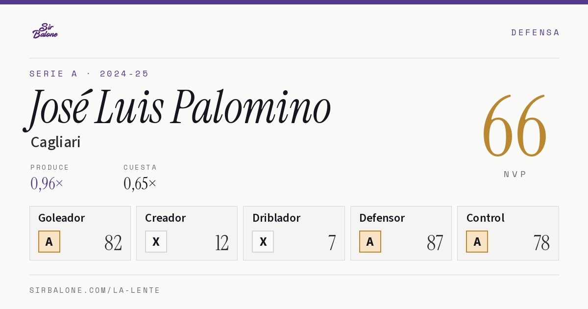 José Luis Palomino, Cagliari: NVP 66 en Serie A 2024-25