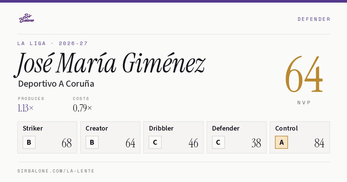 José María Giménez, Deportivo A Coruña: NVP 64 in the 2026-27 La Liga
