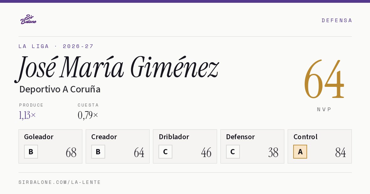 José María Giménez, Deportivo A Coruña: NVP 64 en La Liga 2026-27