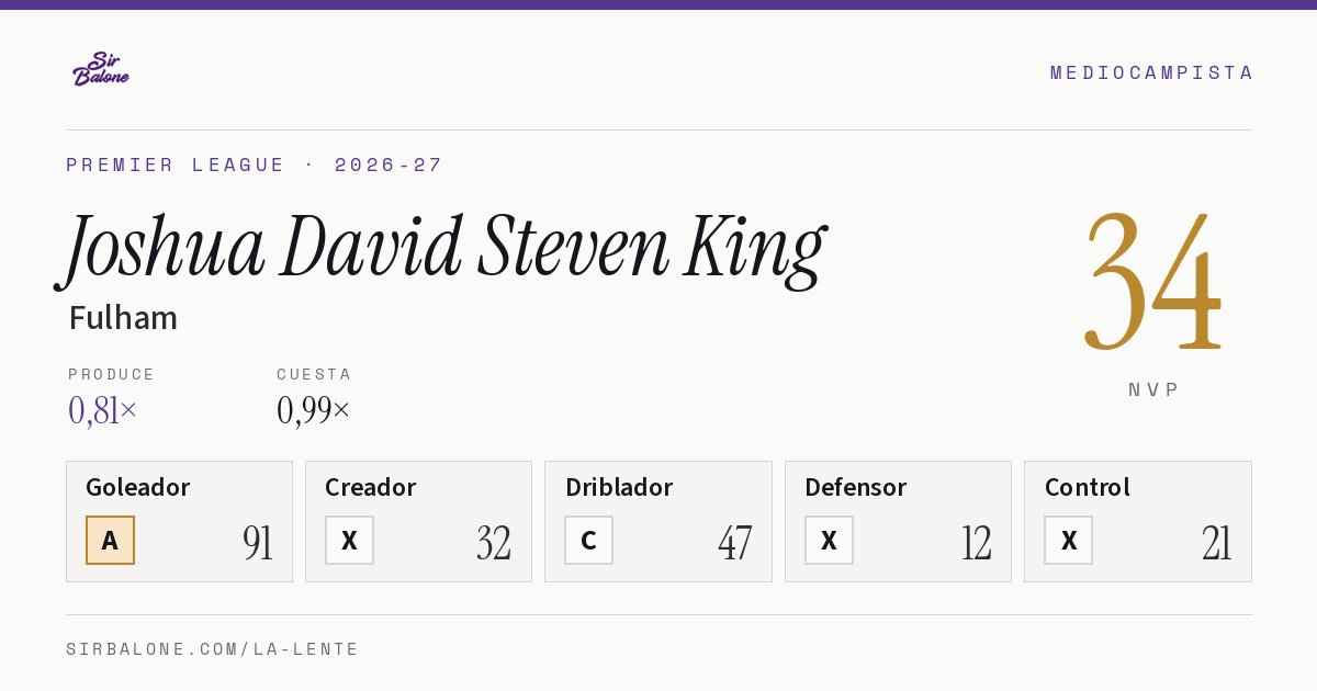 Joshua David Steven King, Fulham: NVP 34 en Premier League 2026-27