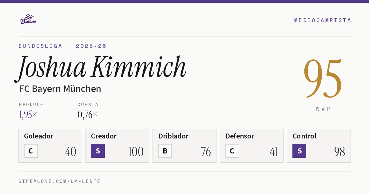 Joshua Kimmich, FC Bayern München: NVP 95 en Bundesliga 2025-26