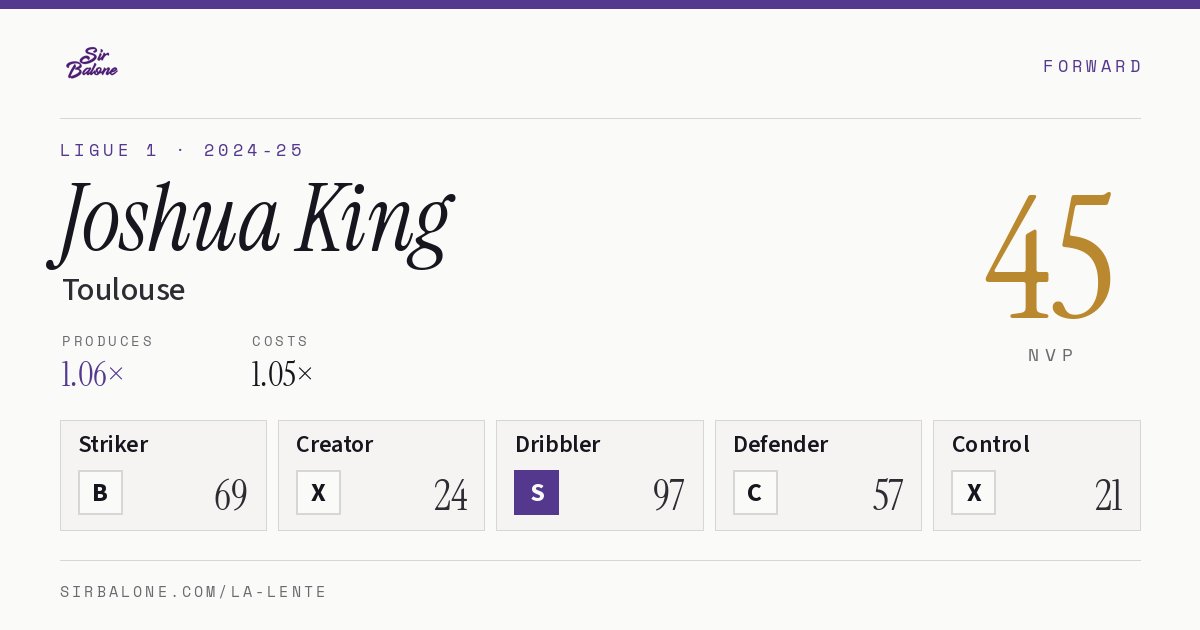 Joshua King, Toulouse: NVP 45 in the 2024-25 Ligue 1