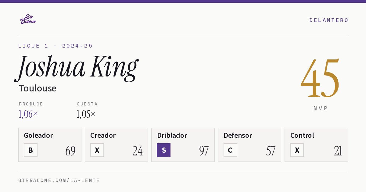 Joshua King, Toulouse: NVP 45 en Ligue 1 2024-25