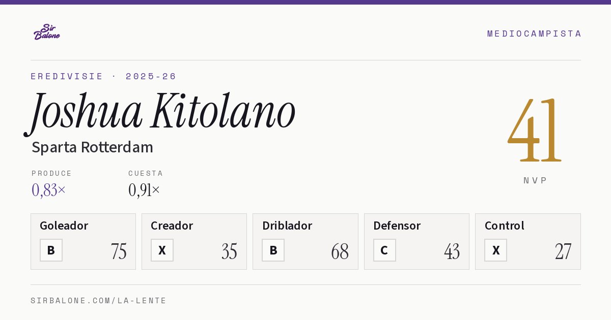 Joshua Kitolano, Sparta Rotterdam: NVP 41 en Eredivisie 2025-26