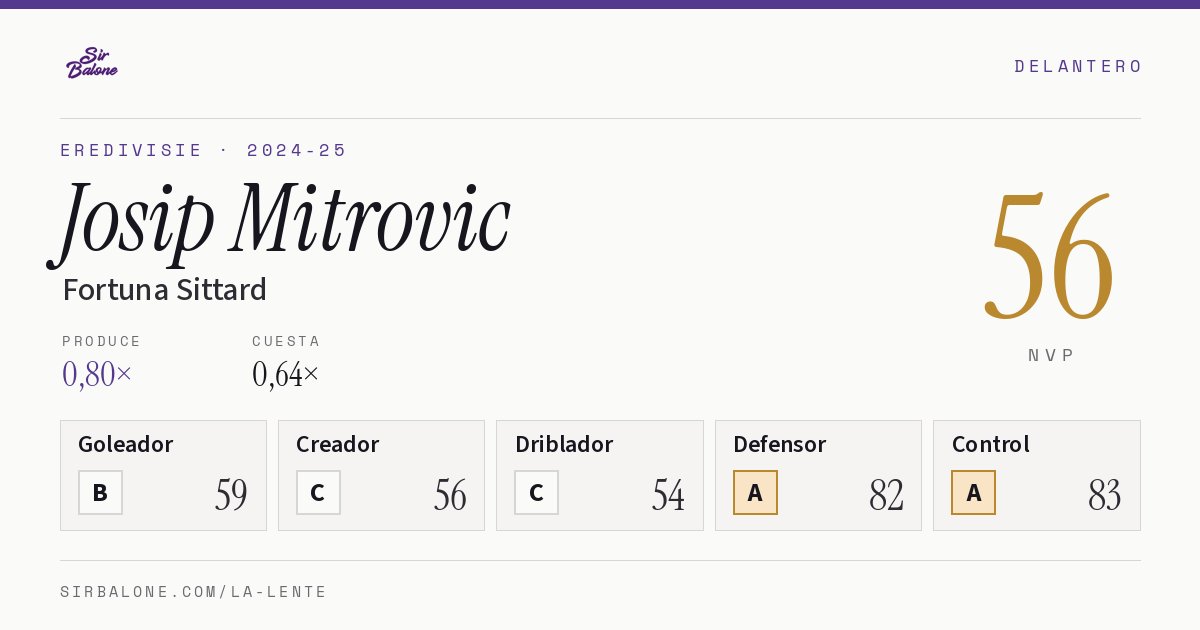 Josip Mitrovic, Fortuna Sittard: NVP 56 en Eredivisie 2024-25