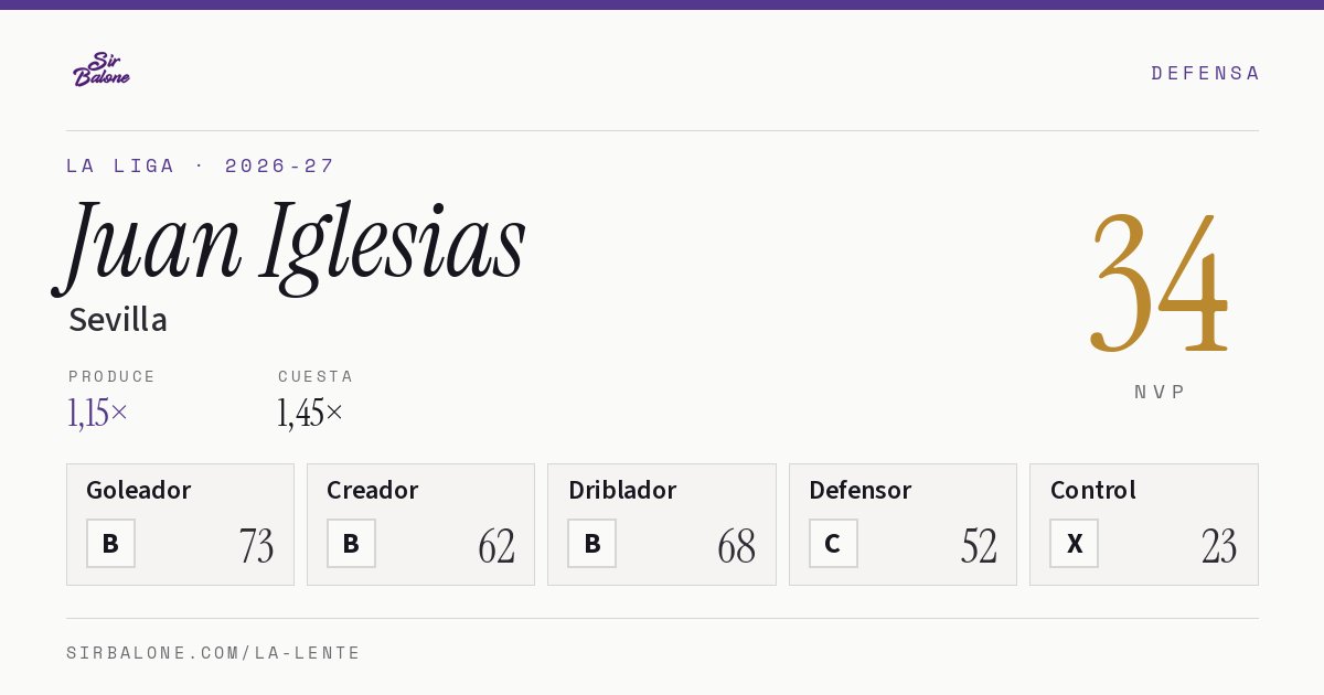 Juan Iglesias, Sevilla: NVP 34 en La Liga 2026-27
