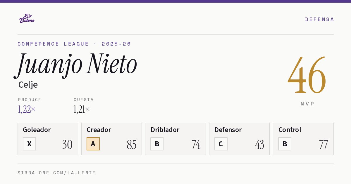 Juanjo Nieto, Celje: NVP 46 en Conference League 2025-26