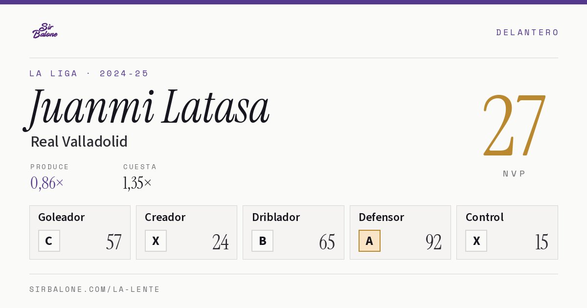 Juanmi Latasa, Real Valladolid: NVP 27 en La Liga 2024-25