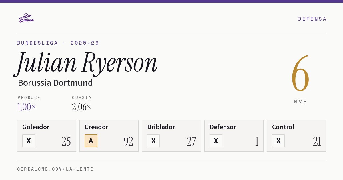 Julian Ryerson, Borussia Dortmund: NVP 6 en Bundesliga 2025-26