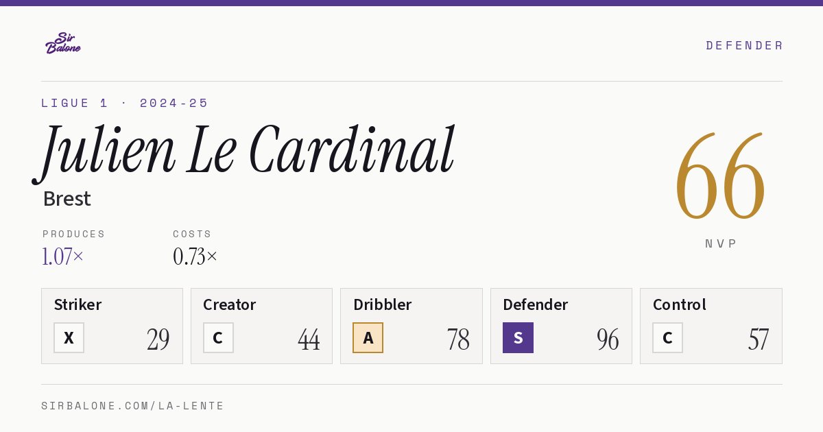 Julien Le Cardinal, Brest: NVP 66 in the 2024-25 Ligue 1