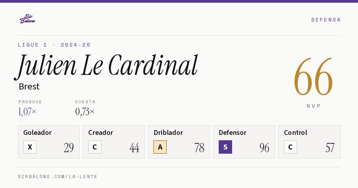 Julien Le Cardinal, Brest: NVP 66 en Ligue 1 2024-25