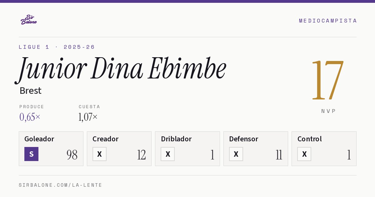Junior Dina Ebimbe, Brest: NVP 17 en Ligue 1 2025-26
