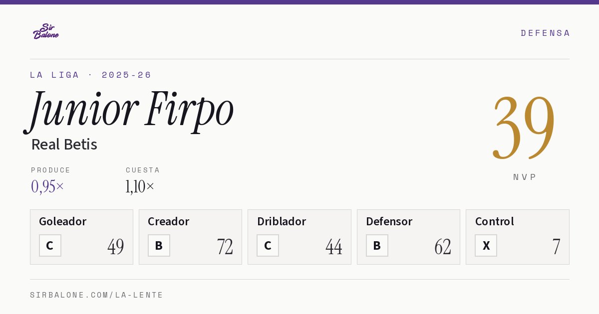 Junior Firpo, Real Betis: NVP 39 en La Liga 2025-26