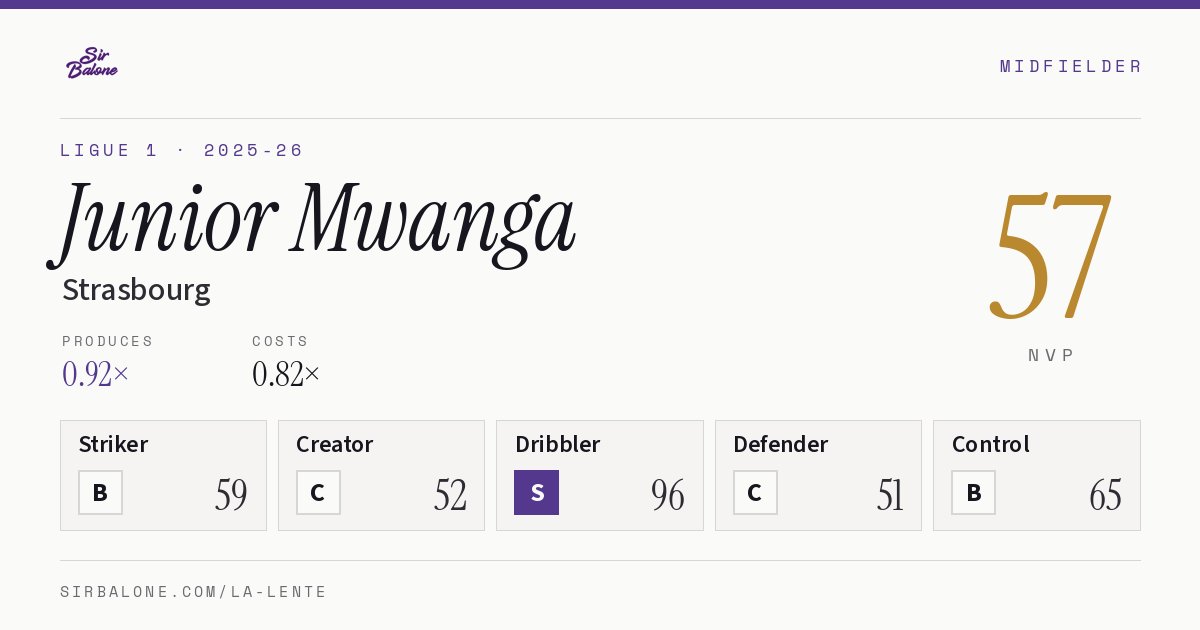 Junior Mwanga, Strasbourg: NVP 57 in the 2025-26 Ligue 1