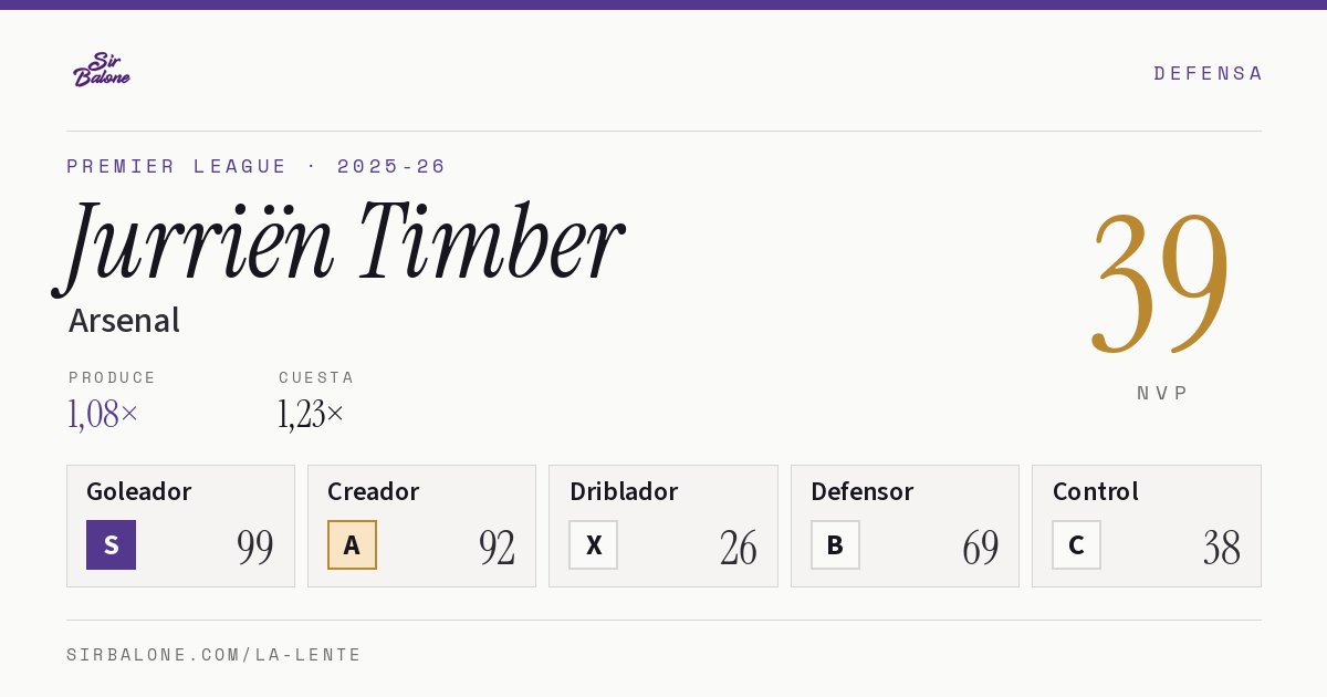 Jurriën Timber, Arsenal: NVP 39 en Premier League 2025-26