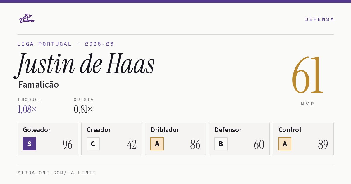 Justin de Haas, Famalicão: NVP 61 en Liga Portugal 2025-26