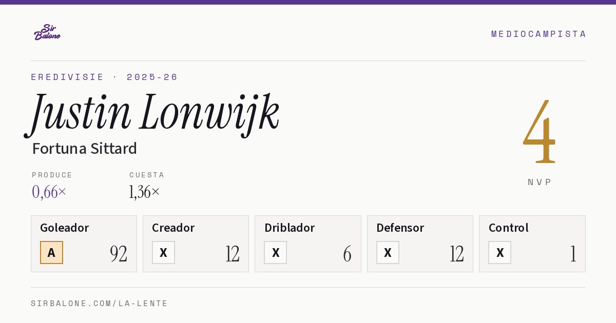 Justin Lonwijk, Fortuna Sittard: NVP 4 en Eredivisie 2025-26