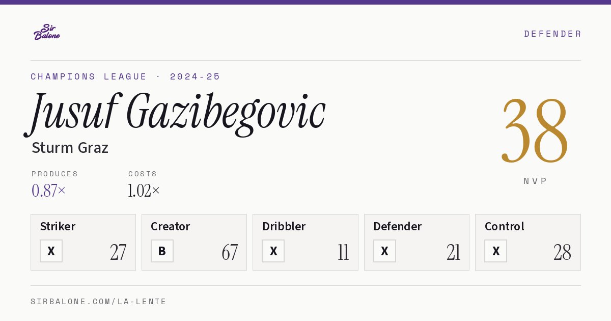 Jusuf Gazibegovic, Sturm Graz: NVP 38 in the 2024-25 Champions League