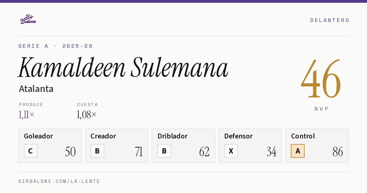 Kamaldeen Sulemana, Atalanta: NVP 46 en Serie A 2025-26