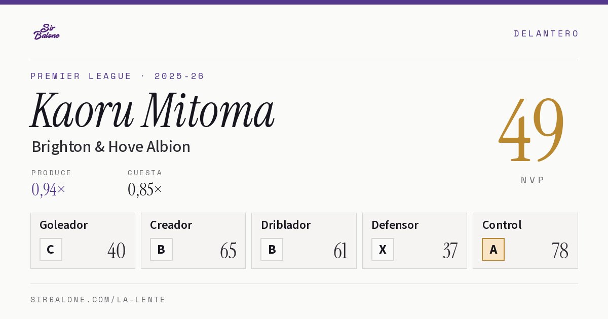 Kaoru Mitoma, Brighton & Hove Albion: NVP 49 en Premier League 2025-26