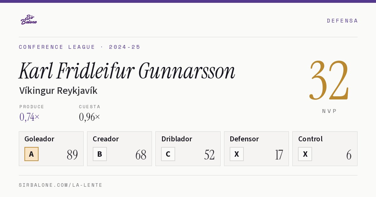 Karl Fridleifur Gunnarsson, Víkingur Reykjavík: NVP 32 en Conference League 2024-25
