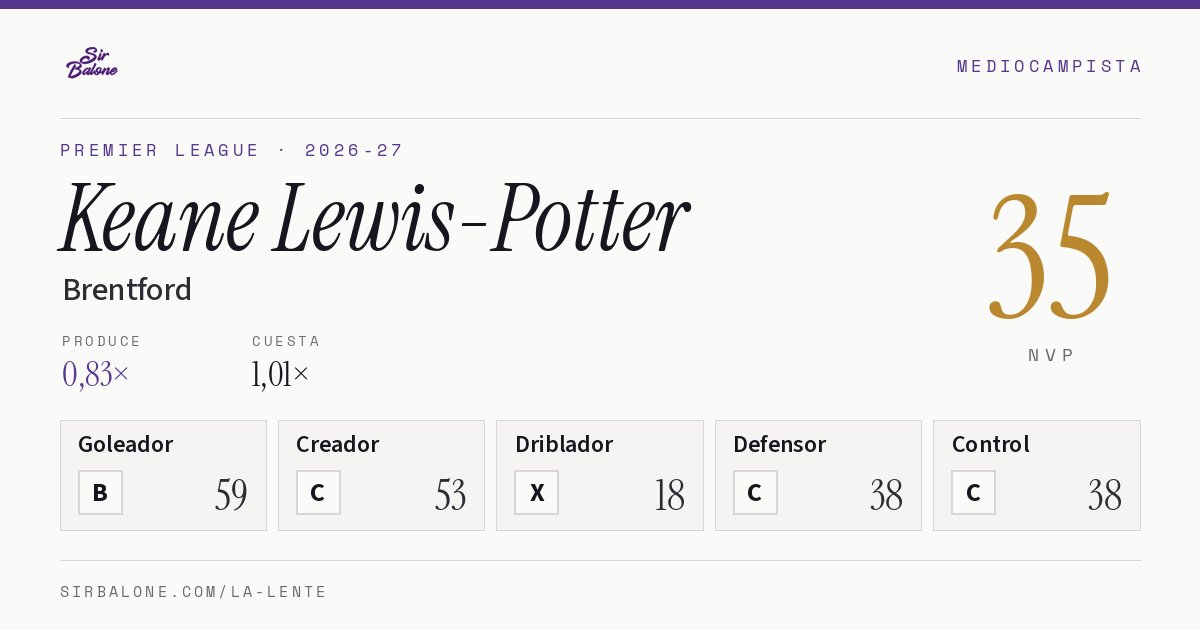 Keane Lewis-Potter, Brentford: NVP 35 en Premier League 2026-27
