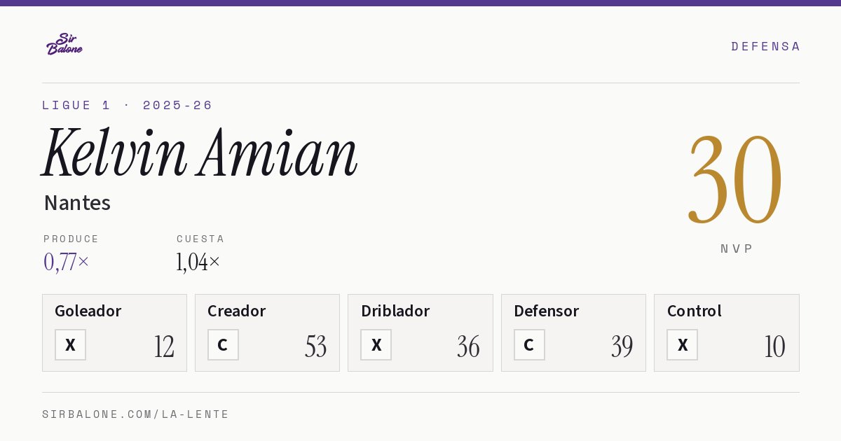 Kelvin Amian, Nantes: NVP 30 en Ligue 1 2025-26