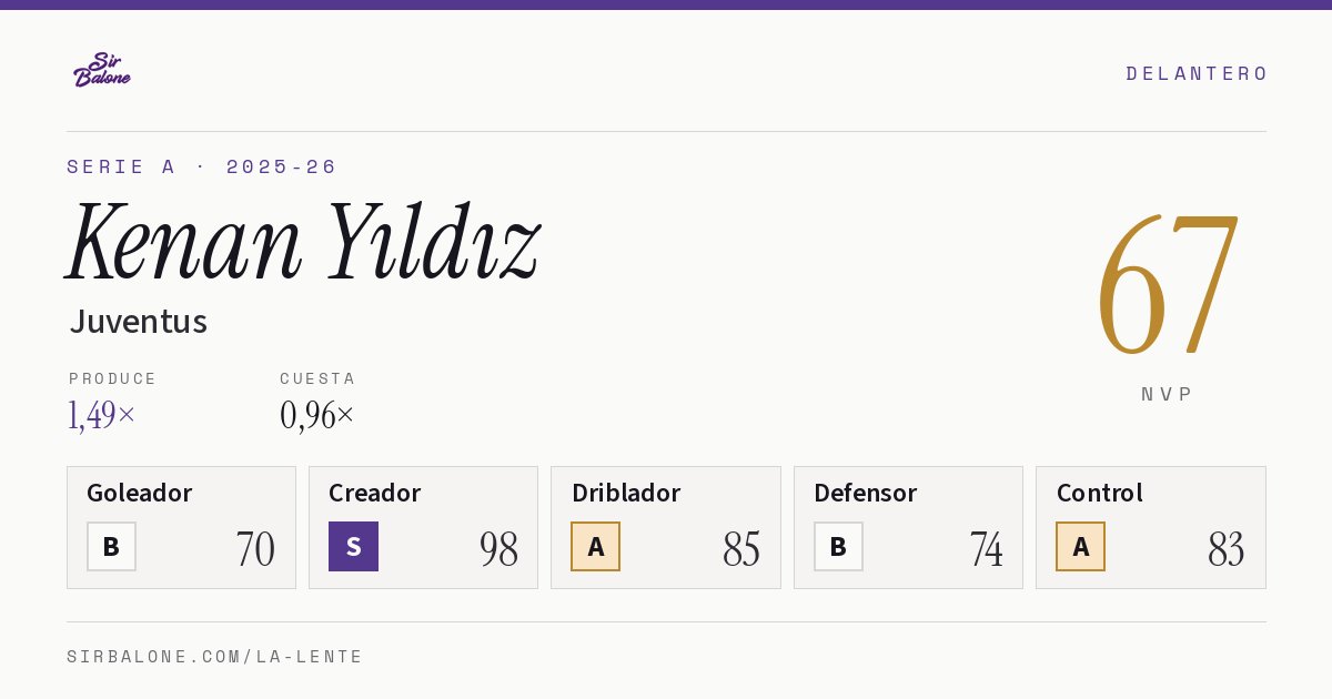 Kenan Yıldız, Juventus: NVP 67 en Serie A 2025-26