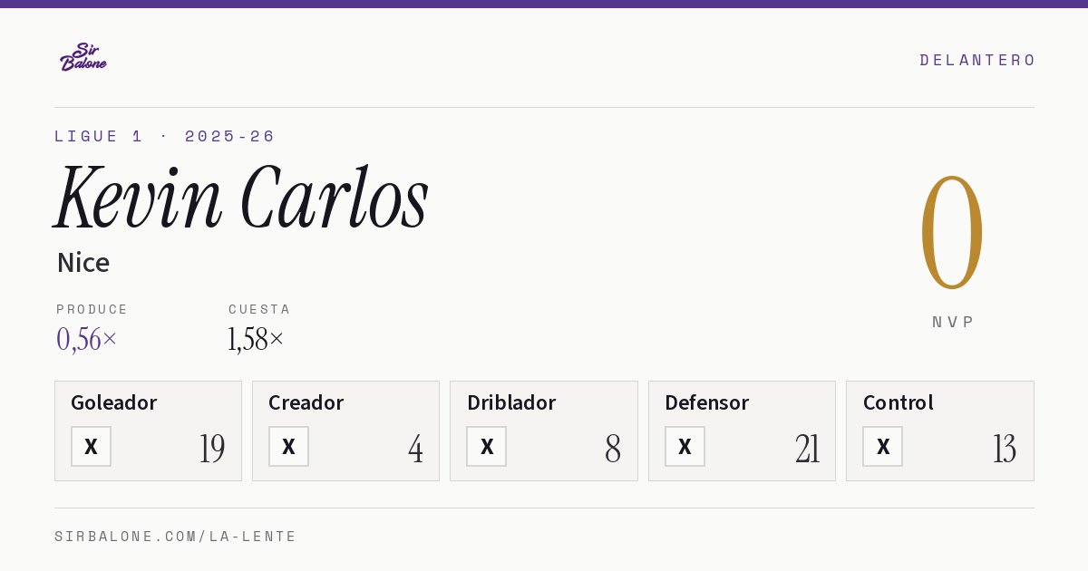 Kevin Carlos, Nice: NVP 0 en Ligue 1 2025-26
