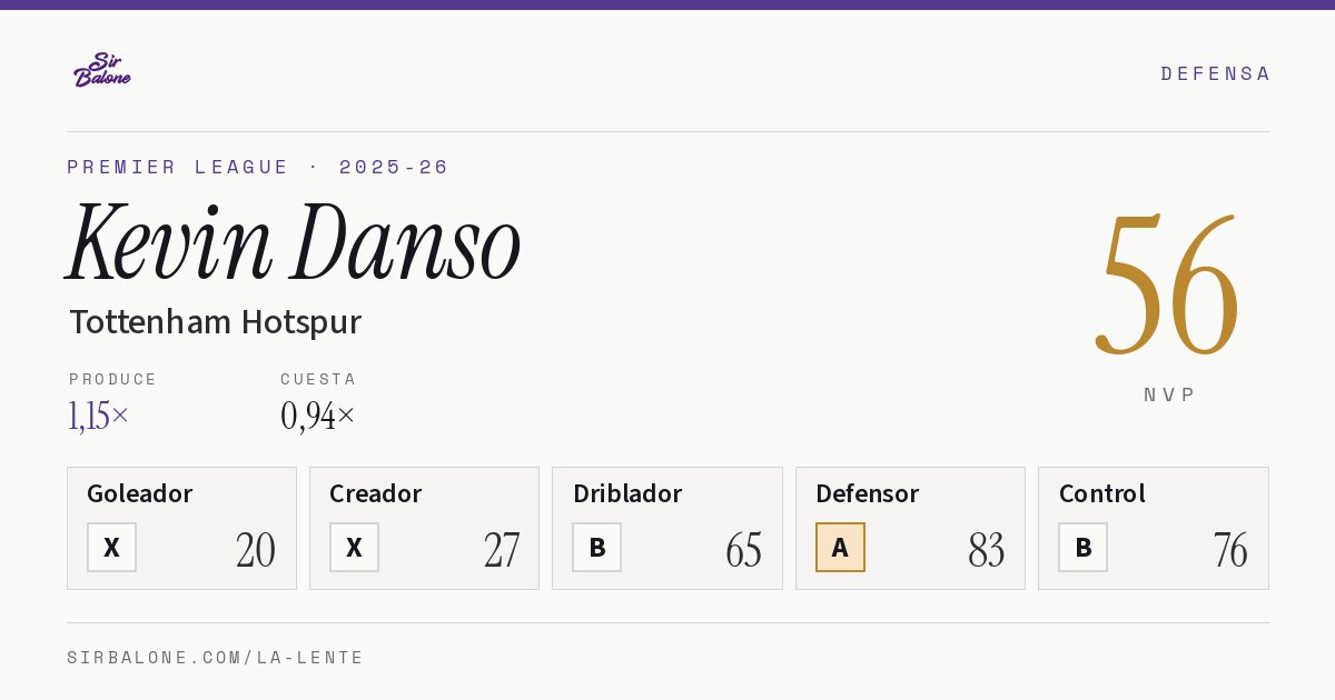 Kevin Danso, Tottenham Hotspur: NVP 56 en Premier League 2025-26