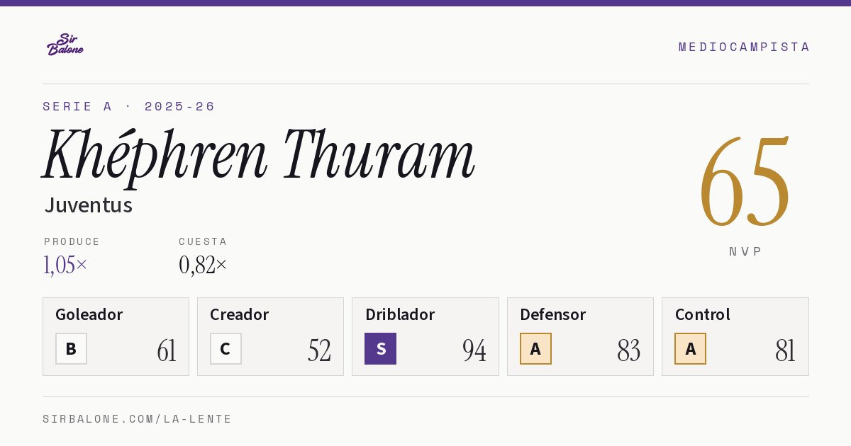 Khéphren Thuram, Juventus: NVP 65 en Serie A 2025-26