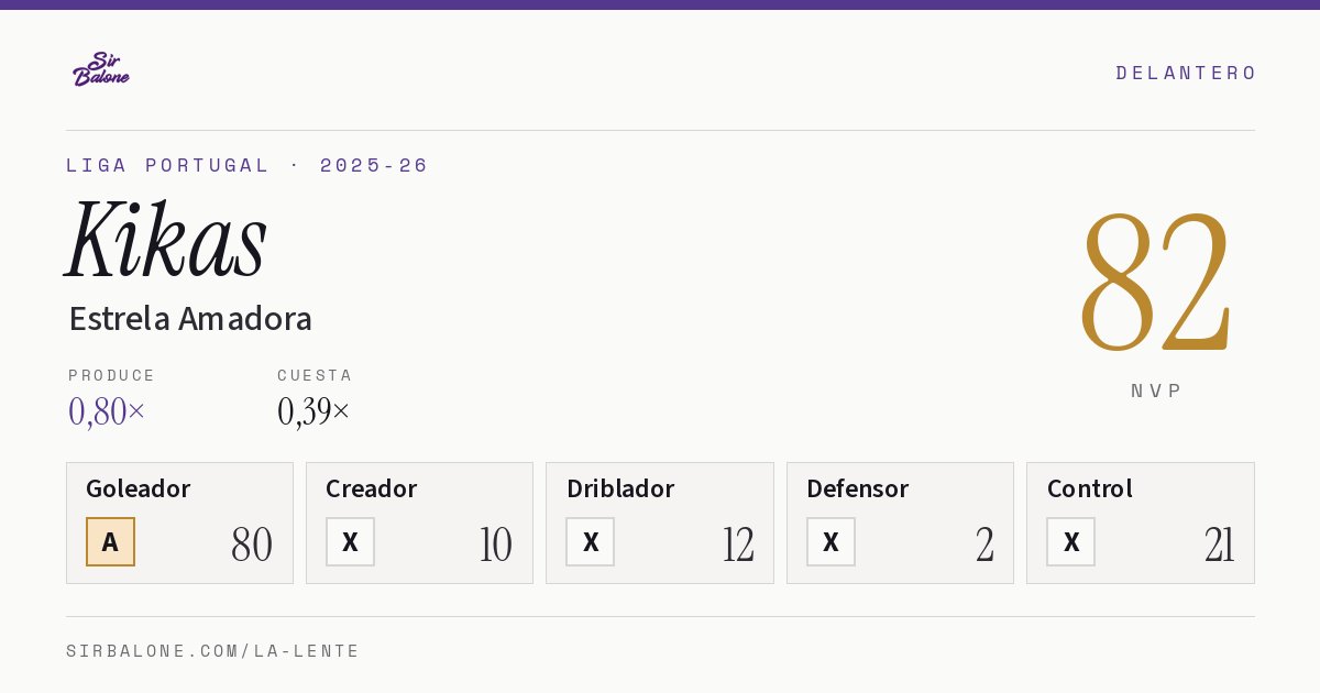 Kikas, Estrela Amadora: NVP 82 en Liga Portugal 2025-26