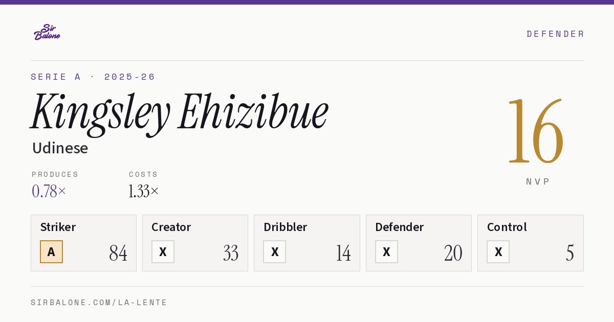 Kingsley Ehizibue, Udinese: NVP 16 in the 2025-26 Serie A
