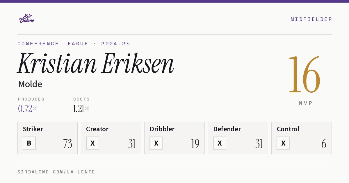 Kristian Eriksen, Molde: NVP 16 in the 2024-25 Conference League